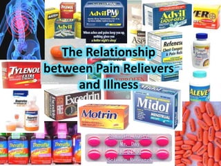 The Relationship between Pain Relievers and Illness Samantha Austin Ms. Day 10-21-10 Science Research  