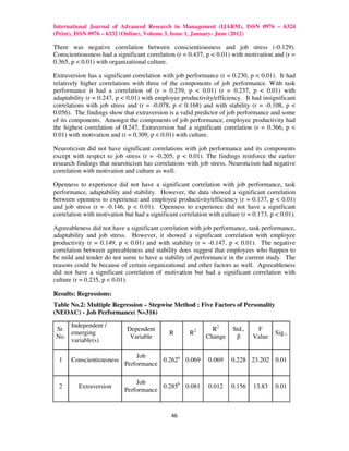 International Journal of Advanced Research in Management (IJARM), ISSN 0976 – 6324
(Print), ISSN 0976 – 6332 (Online), Volume 3, Issue 1, January- June (2012)

There was negative correlation between conscientiousness and job stress (-0.129).
Conscientiousness had a significant correlation (r = 0.437, p < 0.01) with motivation and (r =
0.365, p < 0.01) with organizational culture.

Extraversion has a significant correlation with job performance (r = 0.230, p < 0.01). It had
relatively higher correlations with three of the components of job performance. With task
performance it had a correlation of (r = 0.239, p < 0.01) (r = 0.237, p < 0.01) with
adaptability (r = 0.247, p < 0.01) with employee productivity/efficiency. It had insignificant
correlations with job stress and (r = -0.078, p < 0.168) and with stability (r = -0.108, p <
0.056). The findings show that extraversion is a valid predictor of job performance and some
of its components. Amongst the components of job performance, employee productivity had
the highest correlation of 0.247. Extraversion had a significant correlation (r = 0.366, p <
0.01) with motivation and (r = 0.309, p < 0.01) with culture.

Neuroticism did not have significant correlations with job performance and its components
except with respect to job stress (r = -0.205, p < 0.01). The findings reinforce the earlier
research findings that neuroticism has correlations with job stress. Neuroticism had negative
correlation with motivation and culture as well.

Openness to experience did not have a significant correlation with job performance, task
performance, adaptability and stability. However, the data showed a significant correlation
between openness to experience and employee productivity/efficiency (r = 0.137, p < 0.01)
and job stress (r = -0.146, p < 0.01). Openness to experience did not have a significant
correlation with motivation but had a significant correlation with culture (r = 0.173, p < 0.01).

Agreeableness did not have a significant correlation with job performance, task performance,
adaptability and job stress. However, it showed a significant correlation with employee
productivity (r = 0.149, p < 0.01) and with stability (r = -0.147, p < 0.01). The negative
correlation between agreeableness and stability does suggest that employees who happen to
be mild and tender do not seem to have a stability of performance in the current study. The
reasons could be because of certain organizational and other factors as well. Agreeableness
did not have a significant correlation of motivation but had a significant correlation with
culture (r = 0.235, p < 0.01).

Results: Regressions:
Table No.2: Multiple Regression – Stepwise Method : Five Factors of Personality
(NEOAC) - Job Performance( N=316)

     Independent /
 Sr.                         Dependent                         R2      Std.,    F
     emerging                                 R       R2                                Sig.,
 No.                          Variable                       Change     β      Value
     variable(s)

                                Job
  1    Conscientiousness                0.262a 0.069          0.069    0.228 23.202 0.01
                            Performance

                                Job
  2       Extraversion                  0.285b 0.081          0.012    0.156    13.83    0.01
                            Performance


                                               46
 