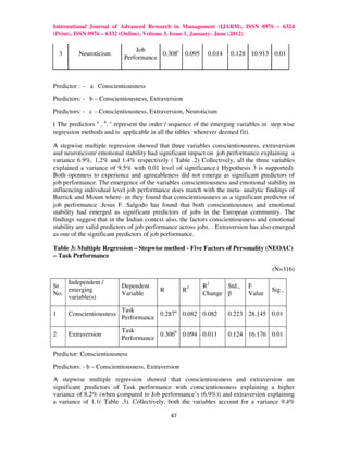 International Journal of Advanced Research in Management (IJARM), ISSN 0976 – 6324
(Print), ISSN 0976 – 6332 (Online), Volume 3, Issue 1, January- June (2012)

                                Job
    3      Neuroticism                  0.308c 0.095        0.014    0.128 10.913 0.01
                            Performance



Predictor : - a Conscientiousness
Predictors: - b – Conscientiousness, Extraversion
Predictors: - c – Conscientiousness, Extraversion, Neuroticism
( The predictors a , b, c represent the order / sequence of the emerging variables in step wise
regression methods and is applicable in all the tables wherever deemed fit).

A stepwise multiple regression showed that three variables conscientiousness, extraversion
and neuroticism/ emotional stability had significant impact on job performance explaining a
variance 6.9%, 1.2% and 1.4% respectively ( Table .2) Collectively, all the three variables
explained a variance of 9.5% with 0.01 level of significance.( Hypothesis 3 is supported).
Both openness to experience and agreeableness did not emerge as significant predictors of
job performance. The emergence of the variables conscientiousness and emotional stability in
influencing individual level job performance does match with the meta- analytic findings of
Barrick and Mount where- in they found that conscientiousness as a significant predictor of
job performance .Jesus F. Salgodo has found that both conscientiousness and emotional
stability had emerged as significant predictors of jobs in the European community. The
findings suggest that in the Indian context also, the factors conscientiousness and emotional
stability are valid predictors of job performance across jobs. . Extraversion has also emerged
as one of the significant predictors of job performance.

Table 3: Multiple Regression – Stepwise method - Five Factors of Personality (NEOAC)
– Task Performance

                                                                                      (N=316)

    Independent /
Sr.                         Dependent                     R2     Std.,      F
    emerging                              R         R2                                Sig.,
No.                         Variable                      Change β          Value
    variable(s)

                            Task
1       Conscientiousness               0.287a 0.082 0.082          0.223 28.145 0.01
                            Performance

                            Task
2       Extraversion                    0.306b 0.094 0.011          0.124 16.176 0.01
                            Performance

Predictor: Conscientiousness
Predictors: - b – Conscientiousness, Extraversion
A stepwise multiple regression showed that conscientiousness and extraversion are
significant predictors of Task performance with conscientiousness explaining a higher
variance of 8.2% (when compared to Job performance’s (6.9%)) and extraversion explaining
a variance of 1.1( Table .3). Collectively, both the variables account for a variance 9.4%

                                              47
 