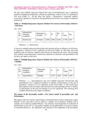 International Journal of Advanced Research in Management (IJARM), ISSN 0976 – 6324
(Print), ISSN 0976 – 6332 (Online), Volume 3, Issue 1, January- June (2012)

hA step wise multiple regression showed that only Conscientiousness was a significant
predictor of Employee productivity / efficiency explaining a variance of 10.7 % significant at
0.01 level (Table .5). All the other four factors – Neuroticism / emotional stability,
extraversion, openness to experience and agreeableness did not have any impact on employee
productivity.

Table. 6 : Multiple Regression- Stepwise Method -Five Factors of Personality (NEOAC)
– Job Stress
( N = 316)

          Independent /
      Sr.                        Dependent                     Std.,   F
          emerging                         R          R2                         Sig.,
      No.                        Variable                      β       Value
          variable(s)

      1.     Neuroticism         Job Stress   0.205a 0.042 0.205       13.769    0.01


       Predictor: - a – Neuroticism

A step wise multiple regression showed that only neuroticism has an influence on Job stress.
It explained a variance of 4.2% significant at 0.01 level (Table .6). This does show that
employees who are anxious, impulsive and insecure do experience job stress. The remaining
four variables conscientiousness, extraversion, openness to experience and agreeableness did
not have any impact on job stress.

Table. 7 : Multiple Regression- Stepwise Method -Five Factors of Personality (NEOAC)
– Stability
( N = 316)

          Independent /
      Sr.                         Dependent                              F
          emerging                                    R        R2              Sig.,
      No.                         variable                               Value
          variable(s)

      1.     Agreeableness        Stability           0.147a   0.022     6.963   0.09


       Predictor: - a – AgreeablenessA step wise multiple regression showed that only
       agreeableness was a significant predictor of stability of performance on the job. It
       explained a variance of 2.2 % significant at 0.01 level (Table .7). The results show
       that employees who are modest and who tend to be mild and tender do have a stability
       of performance on the job even though it was less significant. The remaining four
       variables did not have any impact on stability.

The impact of the Personality models : Five factor model of personality and Job
Performance.

The impact of the Five factors of personality on Job performance and its components is quite
difficult in the sense that it tries to analyze a complex set of predictor variables with a
complex set of criterion variables.Morever , the relatively small magnitude of coefficient of
determination scores ( R2 ) of personality variables on job performance is an area of concern
to researchers.However , the importance and criticality of the magnitude of the personality
                                              49
 