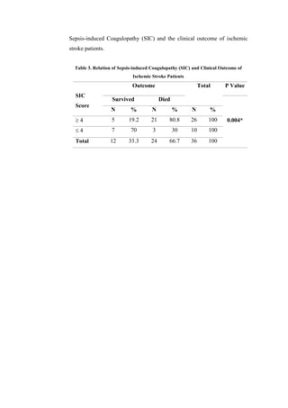 THE RELATIONSHIP OF SIC and CLINICAL OUTCOME.docx