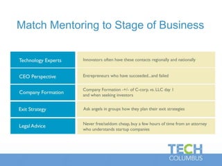 Match Mentoring to Stage of Business
 