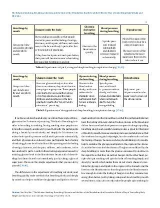 18
The Relation Smoking, Breathing, Glycemia and the Rate of the Metabolism that Reveals the Effective Way of Controlling Body Weight and
Glycemia
Breathings by
mouth
Changes inside the body
Glycemia
during the
breathing
Blood pressure
during breathing
Hypoglycemia
Group one: blow
out quickly, strongly
and deeply by
mouth
Burn out glucose quickly so that people
started to yawn and the feeling of vertigo,
dizziness, and the pain, stiffness, and numb-
ness, in the face and body’s parts after five
or ten minutes of practicing.
If they have back pain and neck pain before,
their pain will become severer when taking
deep and fast breathing in and out
Glucose in the
blood reduce
quickly
Systolic pres-
sure reduced
substantially
and diastolic
pressure reduced
substantially.
Most of the signs in the
body were be clear by a
glass of sugar juice.
The more severe of the
symptoms, the more
sugar juice they need to
take to clear it out
Table 4: Experiments of quick, strong and deep breathing in respiration therapy [39,40].
Breathings by
mouth
Changes inside the   body
Glycemia during
the breathing
Blood pressure
during breathing
Hypoglycemia
Group two: blow
out   slowly, gen-
tly and   deeply by
mouth
Burn out glucose slowly so that after
five or ten minutes, they do not have as
many signs as group one. These people
only started to yawn and the feeling
of vertigo, dizziness, and the pain,
stiffness, and numbness, in the face
and body’s parts after ten or twenty
minutes of   practicing.
Glucose in the
blood reduce
slowly, and it was
reduced sub-
stantially when
participants start
to have a strange
feeling
Systolic pres-
sure and diastol-
ic   pressure reduce
slowly, and it was
reduced substantially
when participants
start to have the
strange feeling
Only some   par-
ticipants need to take
sugar juice to clear out
the strange signs.
Table 5: Experiments of slow, gentle and deep breathing in respiration therapy [37-40].
If we blow out slowly and deeply, we will not have signs of hypo-
glycemia after 5 minutes of practicing. This kind of breathing is si-
milar to breathing in smoking. During smoking time: people start
to breathe in deeply and slowly by mouth. Breath The participants
taking a breath by mouth slowly and deeply for 20 minutes can
reduce both systolic pressure and diastolic pressure substantially,
and their glycemia also reduced. Some participants had a feeling
of reducing glucose level in the blood like yawning and the feeling
of vertigo, dizziness, and the pain, stiffness, and numbness, in the
face and body’s parts. I confirm these feelings appeared caused by
reducing glucose level in the bloodstream because all of these fe-
elings had been cleared out immediately just by taking a glass of
sugar juice. These are the simple experiments that you can do by
yourself [39,40].
The differences in the experiment of breathing out slowly and
breathing quickly make me think that breathing slowly and deeply
by mouth can help to mobilize the glycogen and lipids in the sto-
mach and liver into the bloodstream so that the participants did not
have the feeling of hunger, did not reduce glucose in the blood and
did not have to reduce blood pressure compared to the group taking
breathing deeply and quickly. Smoking is also a proof for this kind
of breath by mouth. Because smoking increases metabolism so that
the smokers do not gain bodyweight, but the smokers do not have
the feeling of hunger because each deep breathtaking in by mouth,
help to mobilize the glycogen and lipids in the organs in the stoma-
ch and the liver into the bloodstream. The glucose mobilized by the
deep breathing is more than the glucose consumed by nicotine in
the cigarette so that they do not feel hunger. On the other hand, pe-
ople who quit smoking will quit the habit of breathing deeply and
slowly by mouth which makes them do not create chances to mo-
bilize the glycogen and lipids in the organs in the stomach and the
liver into the bloodstream so that the glucose in the bloodstream is
low enough to create the feeling of hunger even they consume less
energy than before. Just by taking a deep and slow breath by mouth
several times a day can not only make the people quit smoking do
Citation: Van Duy Dao. “The Relation Smoking, Breathing, Glycemia and the Rate of the Metabolism that Reveals the Effective Way of Controlling Body
Weight and Glycemia”. Acta Scientific Neurology 2.9 (2019): 15-20.
 