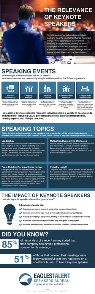 The Relevance of Keynote Speakers