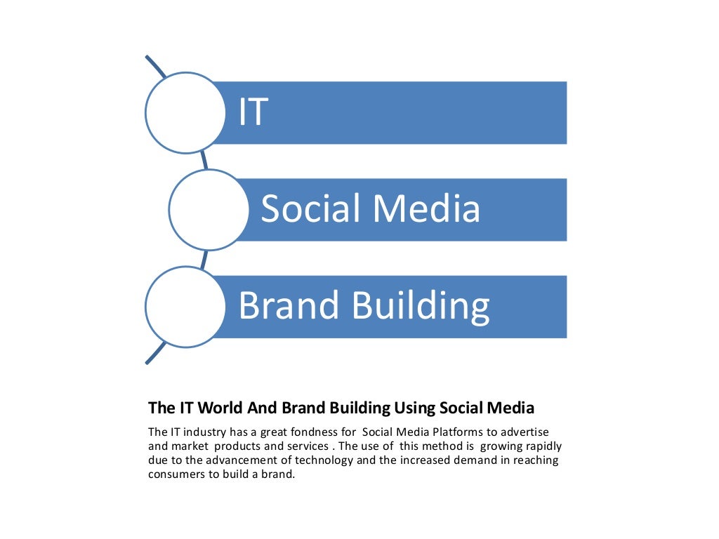 The Relevance Of Social Media Marketing the-relevance-of-social-media-marketing