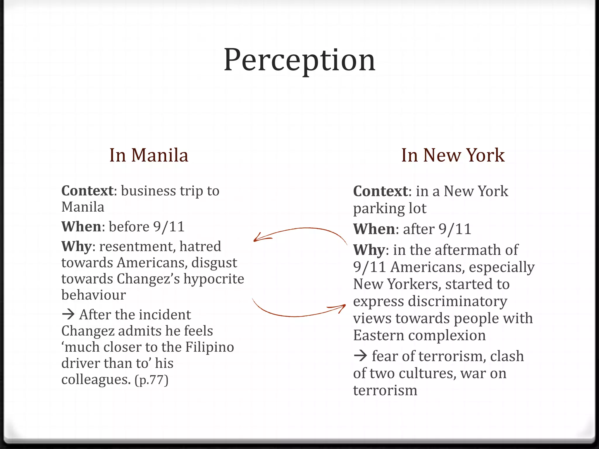 Perception

       In Manila                      In New York
Context: business trip to       Context: in a New York
Manila                          parking lot
When: before 9/11               When: after 9/11
Why: resentment, hatred         Why: in the aftermath of
towards Americans, disgust      9/11 Americans, especially
towards Changez’s hypocrite     New Yorkers, started to
behaviour                       express discriminatory
 After the incident            views towards people with
Changez admits he feels         Eastern complexion
‘much closer to the Filipino
driver than to’ his              fear of terrorism, clash
colleagues. (p.77)              of two cultures, war on
                                terrorism
 