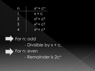 n xn + cn
1 x + c
2 x2 + c2
3 x3 + c3
4 x4 + c4
For n; odd
- Divisible by x + c.
For n; even
- Remainder is 2cn
 
