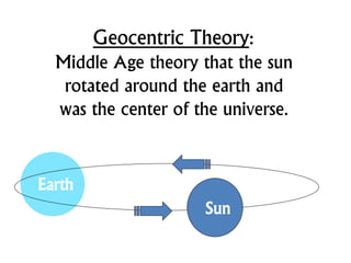 Geocentric Theory:
Middle Age theory that the sun
rotated around the earth and
was the center of the universe.
Earth
Sun
 