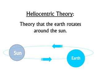 Heliocentric Theory:
Theory that the earth rotates
around the sun.
Earth
Sun
 