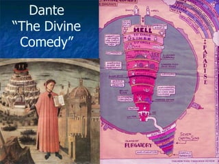 Dante
“The Divine
Comedy”
 