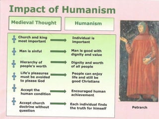 Insert scanned table
 