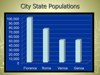 City State Populations
 