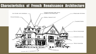 Characteristics of French Renaissance Architecture
 