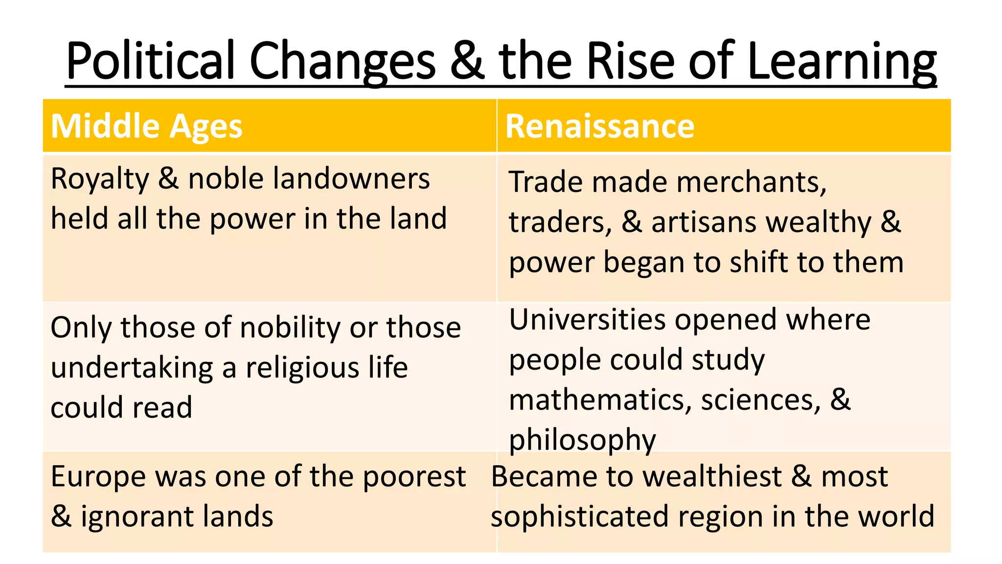 The Renaissance Era | PPTX