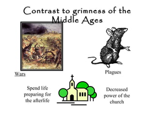 Contrast to grimness of theContrast to grimness of the
Middle AgesMiddle Ages
Wars Plagues
Spend life
preparing for
the af...