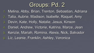 Groups: Pd. 2Groups: Pd. 2
1.1. Melina, Abby, Brian, Trenton, Sebastian, AdrianaMelina, Abby, Brian, Trenton, Sebastian, Adriana
2.2. Talia, Aubrie, Madison, Isabelle, Raquel, AmyTalia, Aubrie, Madison, Isabelle, Raquel, Amy
3.3. Devin, Kate, Holly, Natalie, Jesus, KinsonDevin, Kate, Holly, Natalie, Jesus, Kinson
4.4. Daniel, Andrew, Victorie, Katrina, Marce, JeanDaniel, Andrew, Victorie, Katrina, Marce, Jean
5.5. Kenzie, Mariah, Romina, Alexis, Nick, SalvadorKenzie, Mariah, Romina, Alexis, Nick, Salvador
6.6. Liz, Leanie, Franklin, Ashley, VeronicaLiz, Leanie, Franklin, Ashley, Veronica
 