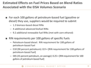 C O N G R E S S I O N A L B U D G E T O F F I C E 32 
Estimated Effects on Fuel Prices Based on Blend Ratios Associated wi...
