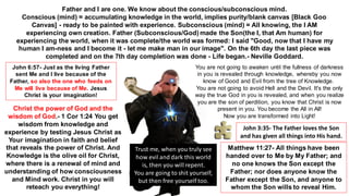 John 6:57- Just as the living Father
sent Me and I live because of the
Father, so also the one who feeds on
Me will live because of Me. Jesus
Christ is your imagination!
Matthew 11:27- All things have been
handed over to Me by My Father; and
no one knows the Son except the
Father; nor does anyone know the
Father except the Son, and anyone to
whom the Son wills to reveal Him.
John 3:35- The Father loves the Son
and has given all things into His hand.
Father and I are one. We know about the conscious/subconscious mind.
Conscious (mind) = accumulating knowledge in the world, implies purity/blank canvas [Black Goo
Canvas] - ready to be painted with experience. Subconscious (mind) = All knowing, the I AM
experiencing own creation. Father (Subconscious/God) made the Son(the I, that Am human) for
experiencing the world, when it was complete/the world was formed: I said "Good, now that I have my
human I am-ness and I become it - let me make man in our image". On the 6th day the last piece was
completed and on the 7th day completion was done - Life began.- Neville Goddard.
You are not going to awaken until the fullness of darkness
in you is revealed through knowledge, whereby you now
know of Good and Evil from the tree of Knowledge.
You are not going to avoid Hell and the Devil. It's the only
way the true God in you is revealed, and when you realize
you are the son of perdition, you know that Christ is now
present in you. You become the All in All!
Now you are transformed into Light!
Trust me, when you truly see
how evil and dark this world
is, then you will repent.
You are going to shit yourself,
but then free yourself too.
Christ the power of God and the
wisdom of God.- 1 Cor 1:24 You get
wisdom from knowledge and
experience by testing Jesus Christ as
Your imagination in faith and belief
that reveals the power of Christ. And
Knowledge is the olive oil for Christ,
where there is a renewal of mind and
understanding of how consciousness
and Mind work. Christ in you will
reteach you everything!
 