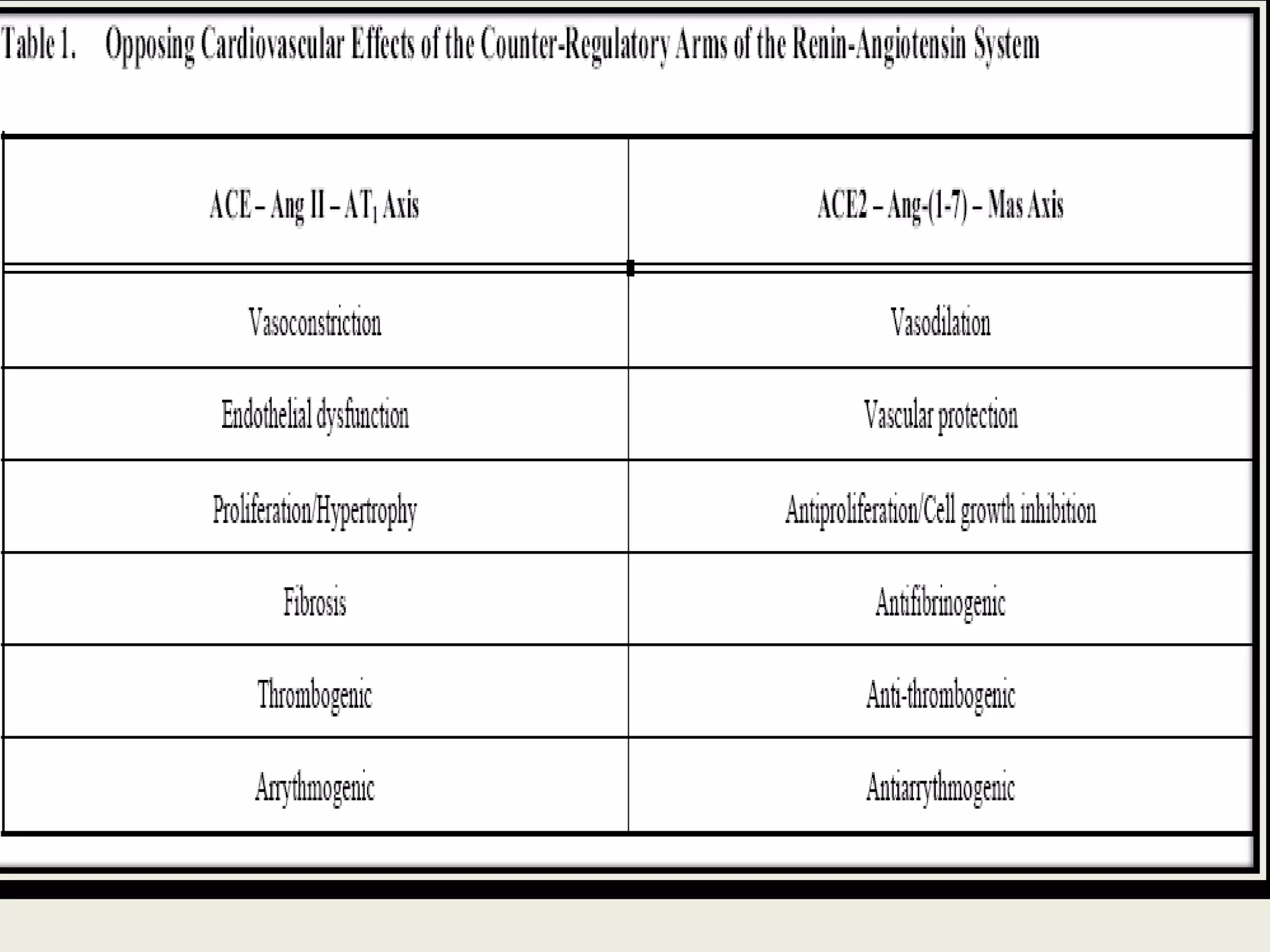 The renin angiotensin aldosterone system. | PPT