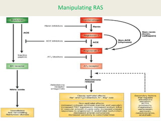 Manipulating RAS
 