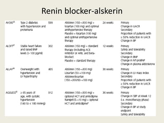 Renin blocker-alskerin
 