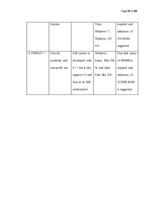Page 25 of 68
License Vista,
Windows 7,
Windows NT
4.0
required and
minimum of
256 RAM
suggested
4. OMNeT++ Free for
academic and
non-profit use
Full system is
developed with
C++ but it also
support C# and
Java in its IDE
environment
Windows,
Linux, Mac OS
X, and other
Unix like OS.
Free disk space
of 400MB is
required and
minimum of
512MB RAM
is suggested
 