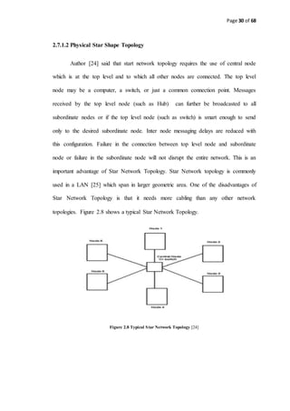 Page 30 of 68
2.7.1.2 Physical Star Shape Topology
Author [24] said that start network topology requires the use of central node
which is at the top level and to which all other nodes are connected. The top level
node may be a computer, a switch, or just a common connection point. Messages
received by the top level node (such as Hub) can further be broadcasted to all
subordinate nodes or if the top level node (such as switch) is smart enough to send
only to the desired subordinate node. Inter node messaging delays are reduced with
this configuration. Failure in the connection between top level node and subordinate
node or failure in the subordinate node will not disrupt the entire network. This is an
important advantage of Star Network Topology. Star Network topology is commonly
used in a LAN [25] which span in larger geometric area. One of the disadvantages of
Star Network Topology is that it needs more cabling than any other network
topologies. Figure 2.8 shows a typical Star Network Topology.
Figure 2.8 Typical Star Network Topology [24]
 