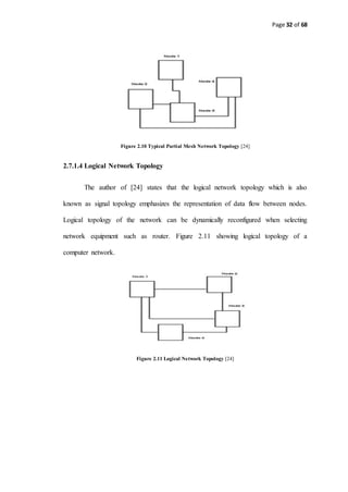 Page 32 of 68
Figure 2.10 Typical Partial Mesh Network Topology [24]
2.7.1.4 Logical Network Topology
The author of [24] states that the logical network topology which is also
known as signal topology emphasizes the representation of data flow between nodes.
Logical topology of the network can be dynamically reconfigured when selecting
network equipment such as router. Figure 2.11 showing logical topology of a
computer network.
Figure 2.11 Logical Network Topology [24]
 