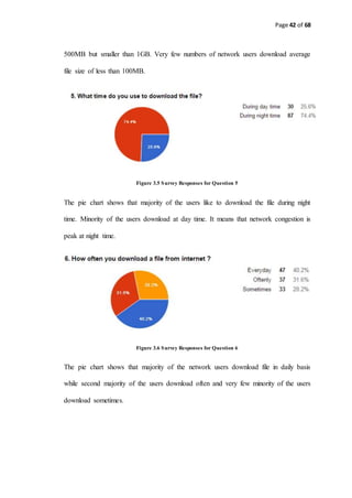 Page 42 of 68
500MB but smaller than 1GB. Very few numbers of network users download average
file size of less than 100MB.
Figure 3.5 Survey Responses for Question 5
The pie chart shows that majority of the users like to download the file during night
time. Minority of the users download at day time. It means that network congestion is
peak at night time.
Figure 3.6 Survey Responses for Question 6
The pie chart shows that majority of the network users download file in daily basis
while second majority of the users download often and very few minority of the users
download sometimes.
 