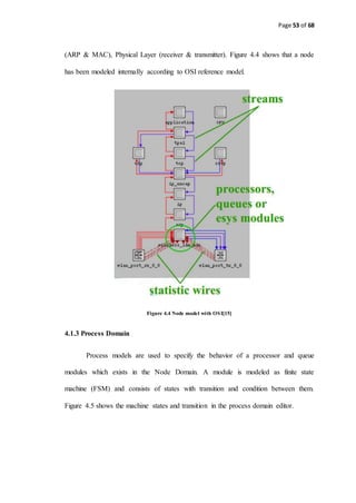 Page 53 of 68
(ARP & MAC), Physical Layer (receiver & transmitter). Figure 4.4 shows that a node
has been modeled internally according to OSI reference model.
Figure 4.4 Node model with OSI[15]
4.1.3 Process Domain
Process models are used to specify the behavior of a processor and queue
modules which exists in the Node Domain. A module is modeled as finite state
machine (FSM) and consists of states with transition and condition between them.
Figure 4.5 shows the machine states and transition in the process domain editor.
 