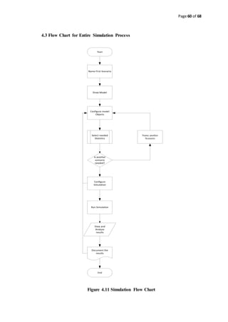 Page 60 of 68
4.3 Flow Chart for Entire Simulation Process
Start
Name First Scenario
Draw Model
Configure model
Objects
Select needed
Statistics
Is another
scenario
needed?
Configure
Simulation
Run Simulation
Document the
results
View and
Analyze
results
End
Name another
Scenario
Figure 4.11 Simulation Flow Chart
 