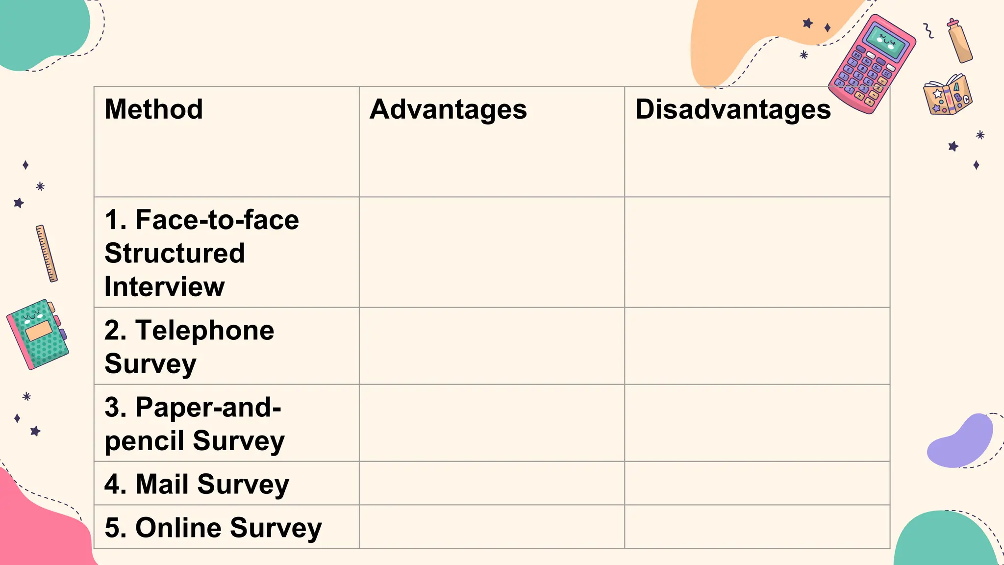 Method Advantages Disadvantages
1. Face-to-face
Structured
Interview
2. Telephone
Survey
3. Paper-and-
pencil Survey
4. Mail Survey
5. Online Survey
 