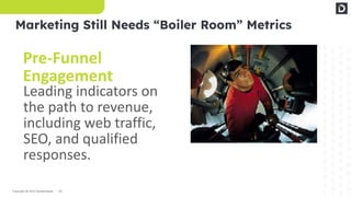 13
Copyright © 2023 Demandbase
Marketing Still Needs “Boiler Room” Metrics
Leading indicators on
the path to revenue,
including web traffic,
SEO, and qualified
responses.
Pre-Funnel
Engagement
 