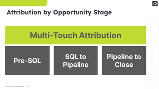 41
Copyright © 2023 Demandbase
Attribution by Opportunity Stage
Pre-SQL
SQL to
Pipeline
Pipeline to
Close
Multi-Touch Attribution
 
