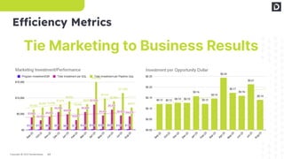 44
Copyright © 2023 Demandbase
Efficiency Metrics
Tie Marketing to Business Results
 