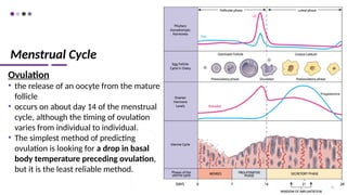 Menstrual Cycle
Ovulation
• the release of an oocyte from the mature
follicle
• occurs on about day 14 of the menstrual
cycle, although the timing of ovulation
varies from individual to individual.
• The simplest method of predicting
ovulation is looking for a drop in basal
body temperature preceding ovulation,
but it is the least reliable method.
75
 