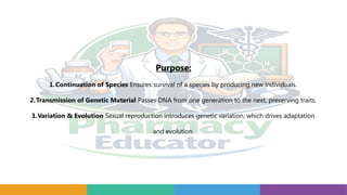 Purpose:
1.Continuation of Species Ensures survival of a species by producing new individuals.
2.Transmission of Genetic Material Passes DNA from one generation to the next, preserving traits.
3.Variation & Evolution Sexual reproduction introduces genetic variation, which drives adaptation
and evolution.
 