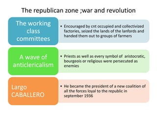The republican zone ;war and revolution
 The working      • Encouraged by cnt occupied and collectivized
    class           factories, seized the lands of the lanfords and
                    handed them out to groups of farmers
 committees

  A wave of       • Priests as well as every symbol of aristocratic,
                    bourgeois or religious were persecuted as
anticlericalism     enemies




Largo             • He became the president of a new coalition of
                    all the forces loyal to the republic in
CABALLERO           september 1936
 