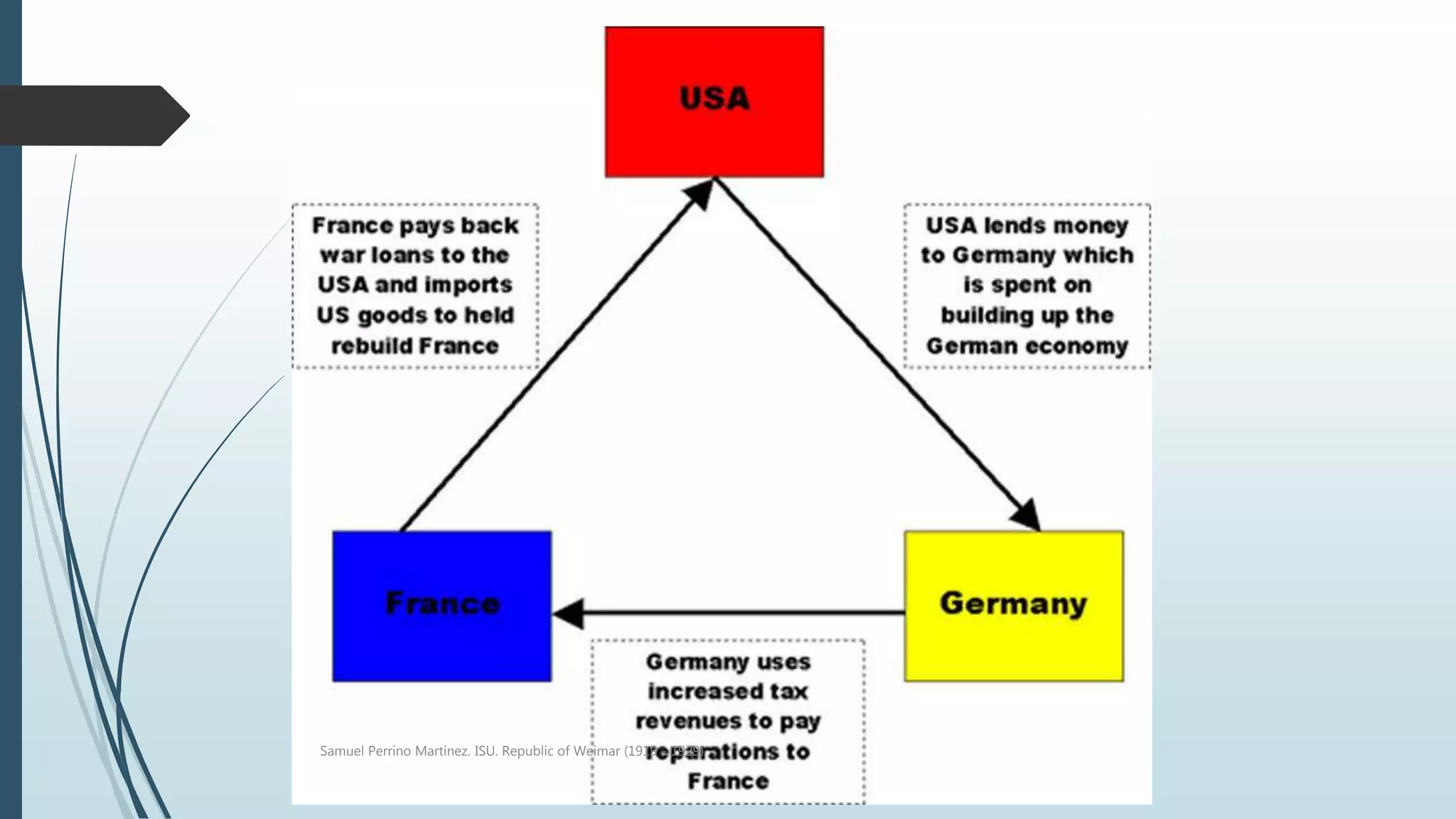 Samuel Perrino Martínez. ISU. Republic of Weimar (1919 - 1929)
 