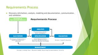 Requirements Process
 Discovery (elicitation), analysis, modeling and documentation, communication,
and validation.
 