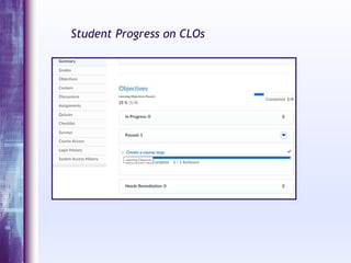 Student Progress on CLOs
 