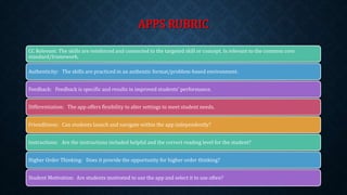 APPS RUBRIC 
CC Relevant: The skills are reinforced and connected to the targeted skill or concept. Is relevant to the common core 
standard/framework. 
Authenticity: The skills are practiced in an authentic format/problem-based environment. 
Feedback: Feedback is specific and results in improved students’ performance. 
Differentiation: The app offers flexibility to alter settings to meet student needs. 
Friendliness: Can students launch and navigate within the app independently? 
Instructions: Are the instructions included helpful and the correct reading level for the student? 
Higher Order Thinking: Does it provide the opportunity for higher order thinking? 
Student Motivation: Are students motivated to use the app and select it to use often? 
 