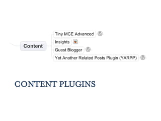 CONTENT PLUGINS
 