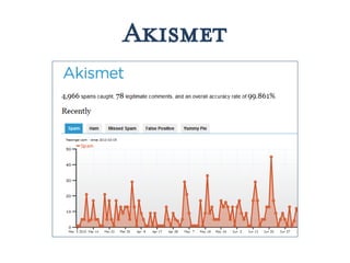 Akismet
 