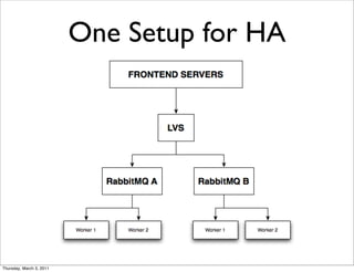 One Setup for HA




Thursday, March 3, 2011
 