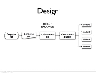 Design




Thursday, March 3, 2011
 