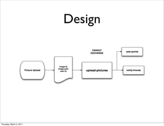 Design




Thursday, March 3, 2011
 