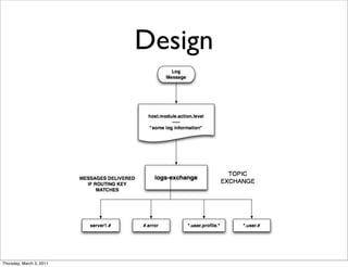 Design




Thursday, March 3, 2011
 