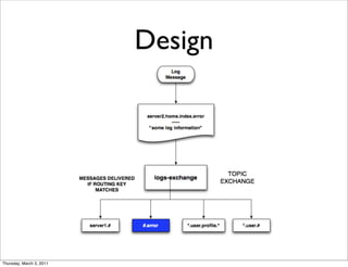 Design




Thursday, March 3, 2011
 