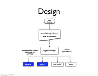 Design




Thursday, March 3, 2011
 